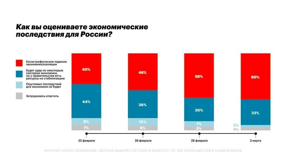 Россияне начинают замечать, что что-то идёт не так. Поможет ли это Украине? 1