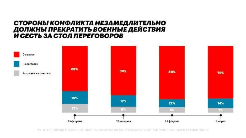 Россияне начинают замечать, что что-то идёт не так. Поможет ли это Украине? 2