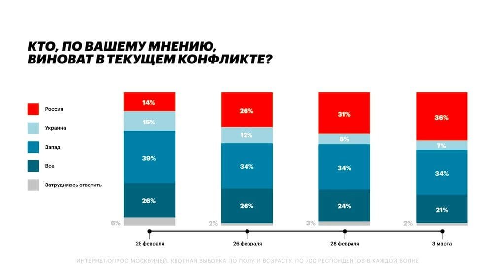 Россияне начинают замечать, что что-то идёт не так. Поможет ли это Украине? 3