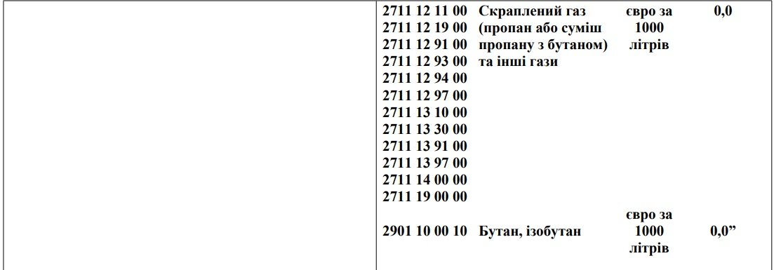 Скасування ПДВ, акцизу та багато іншого: як новий податковий закон підтримає бізнес та громадян в Україні 3