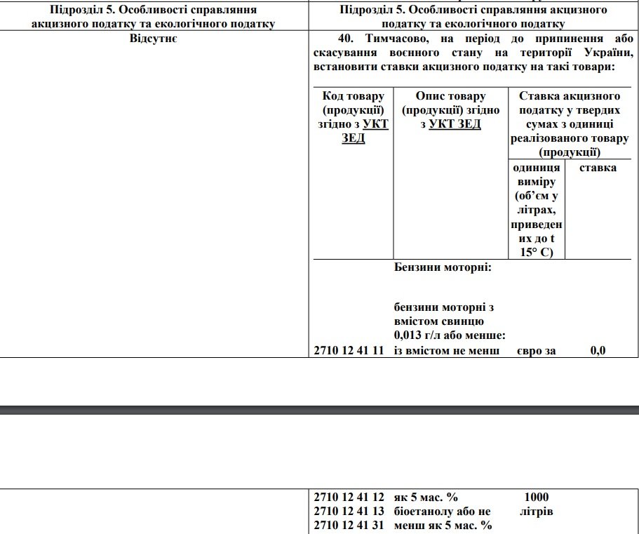 Скасування ПДВ, акцизу та багато іншого: як новий податковий закон підтримає бізнес та громадян в Україні 2