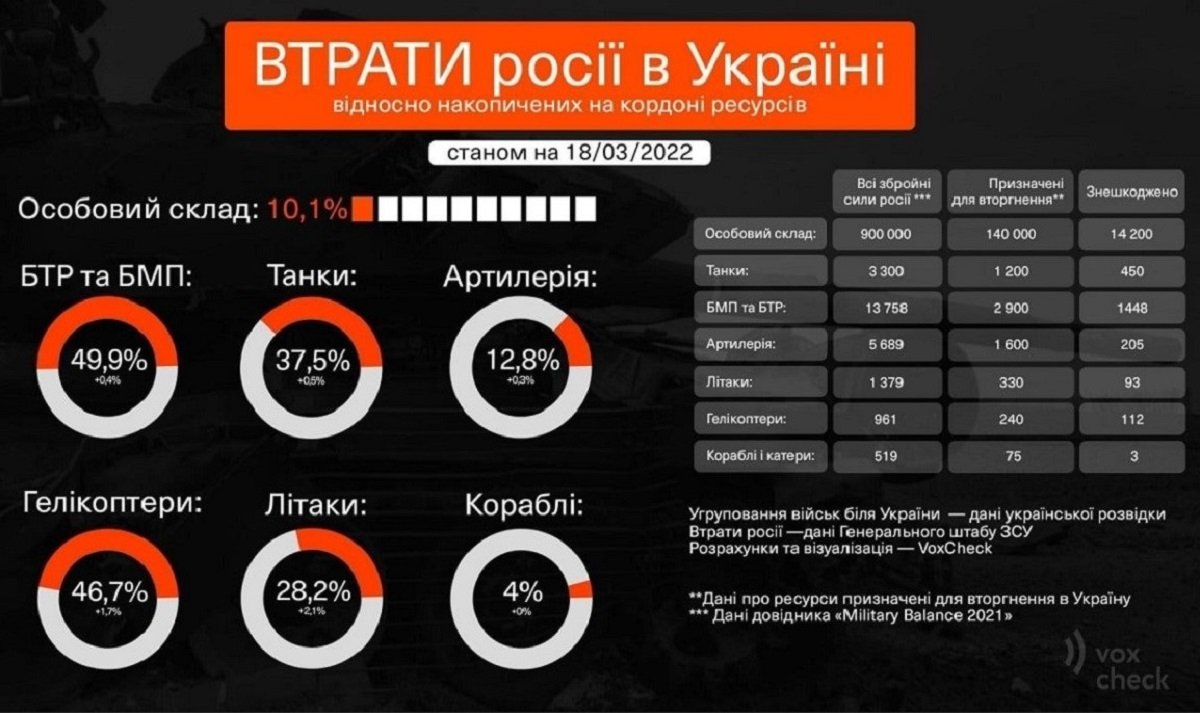 Останутся ли у Кремля союзники после войны в Украине 6