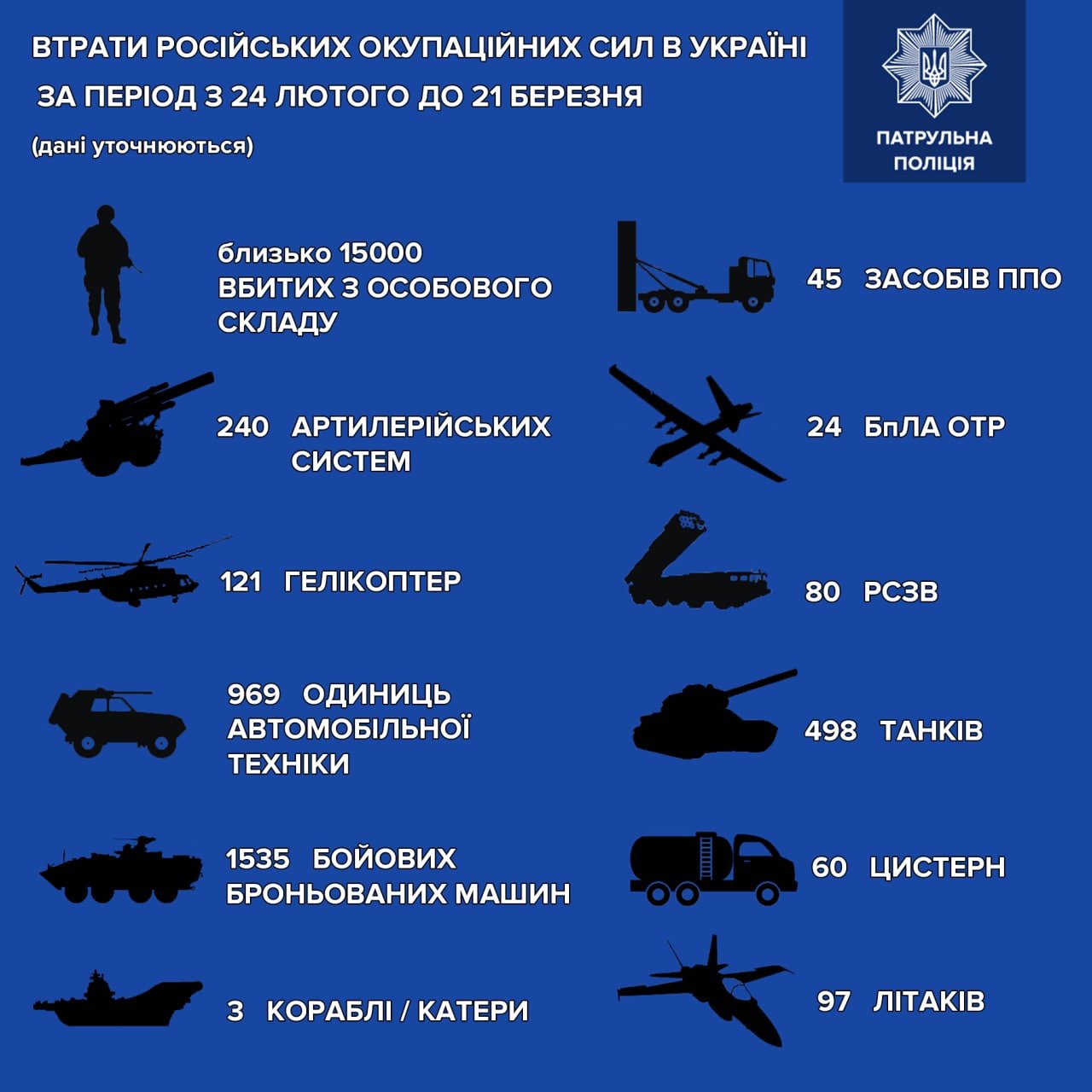 Война РФ против Украины: ВСУ уничтожили уже 15 тысяч боевиков, более 400 танков и 1 535 бронемашин 1