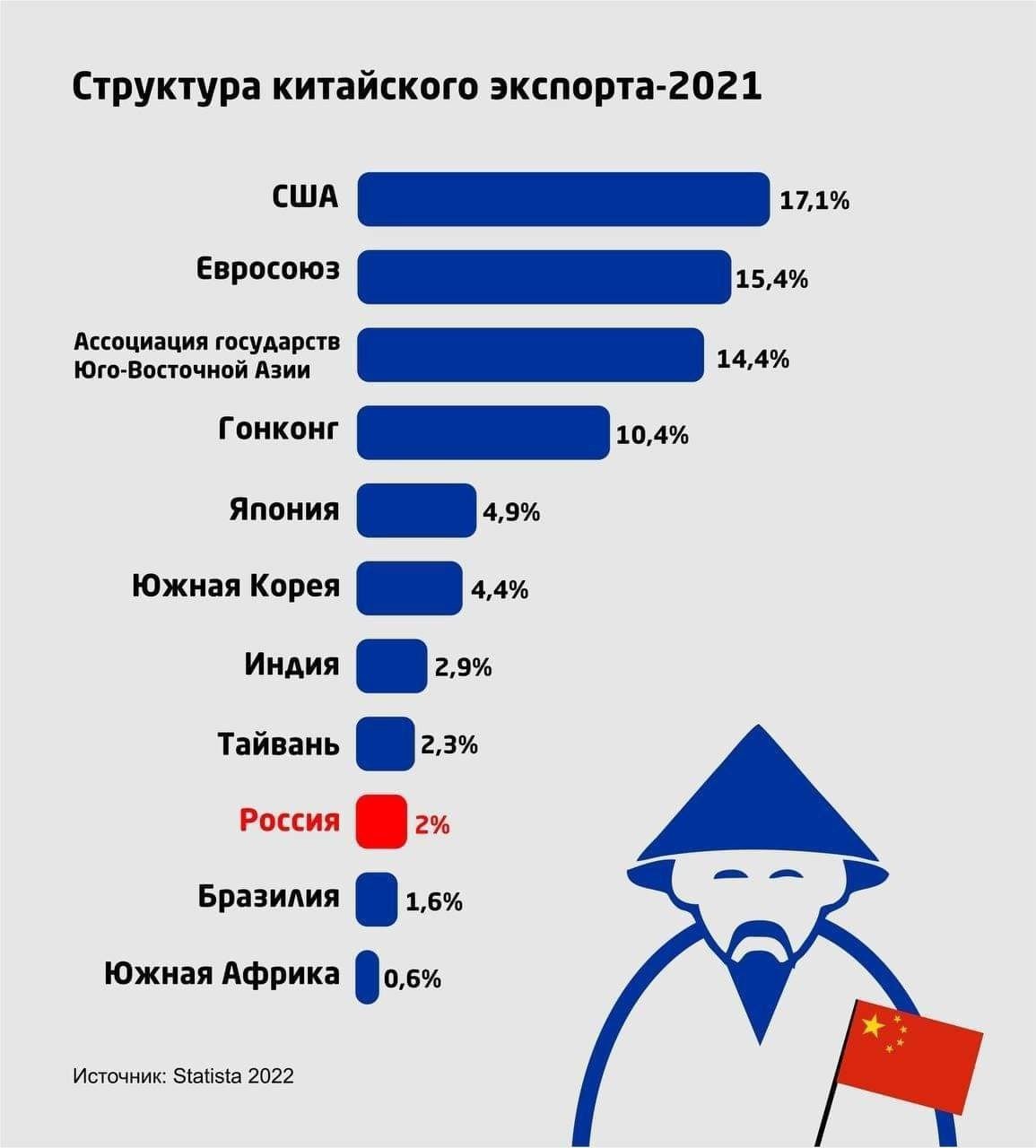 Получит ли Россия военную помощь от Китая 1