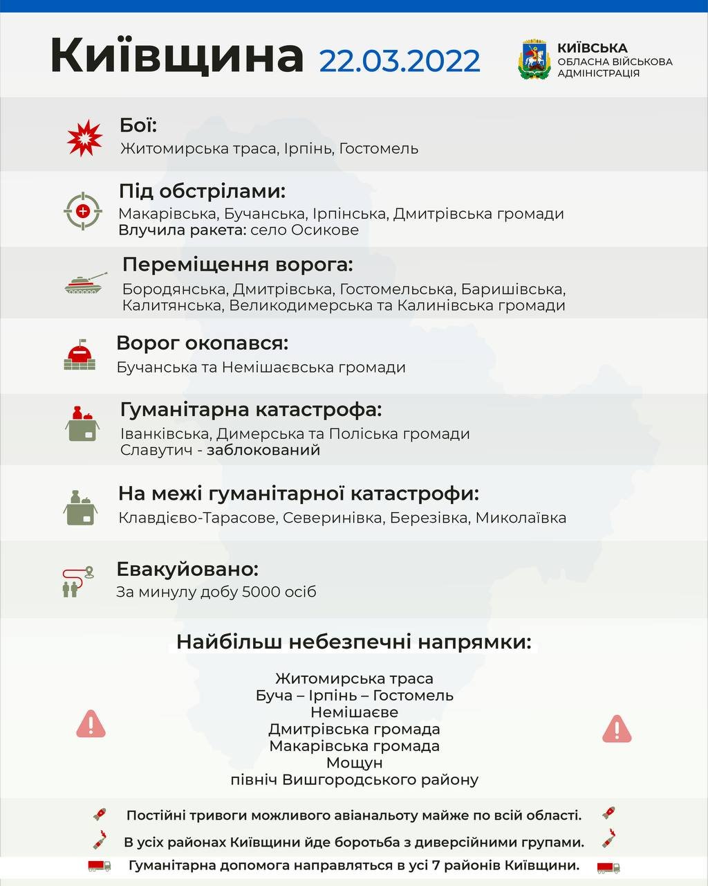 У Гостомелі та Ірпені йдуть бої: найнебезпечніші напрями у Київській області 1