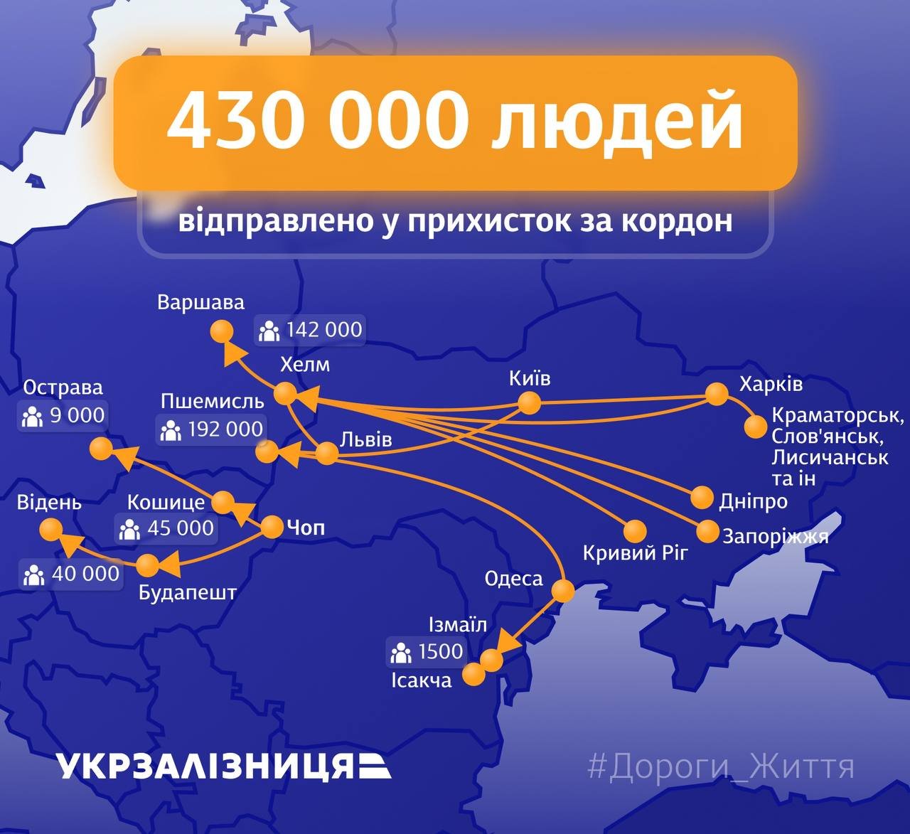 Месяц войны: УЗ эвакуировала из зон боевых действий около трёх миллионов человек 2
