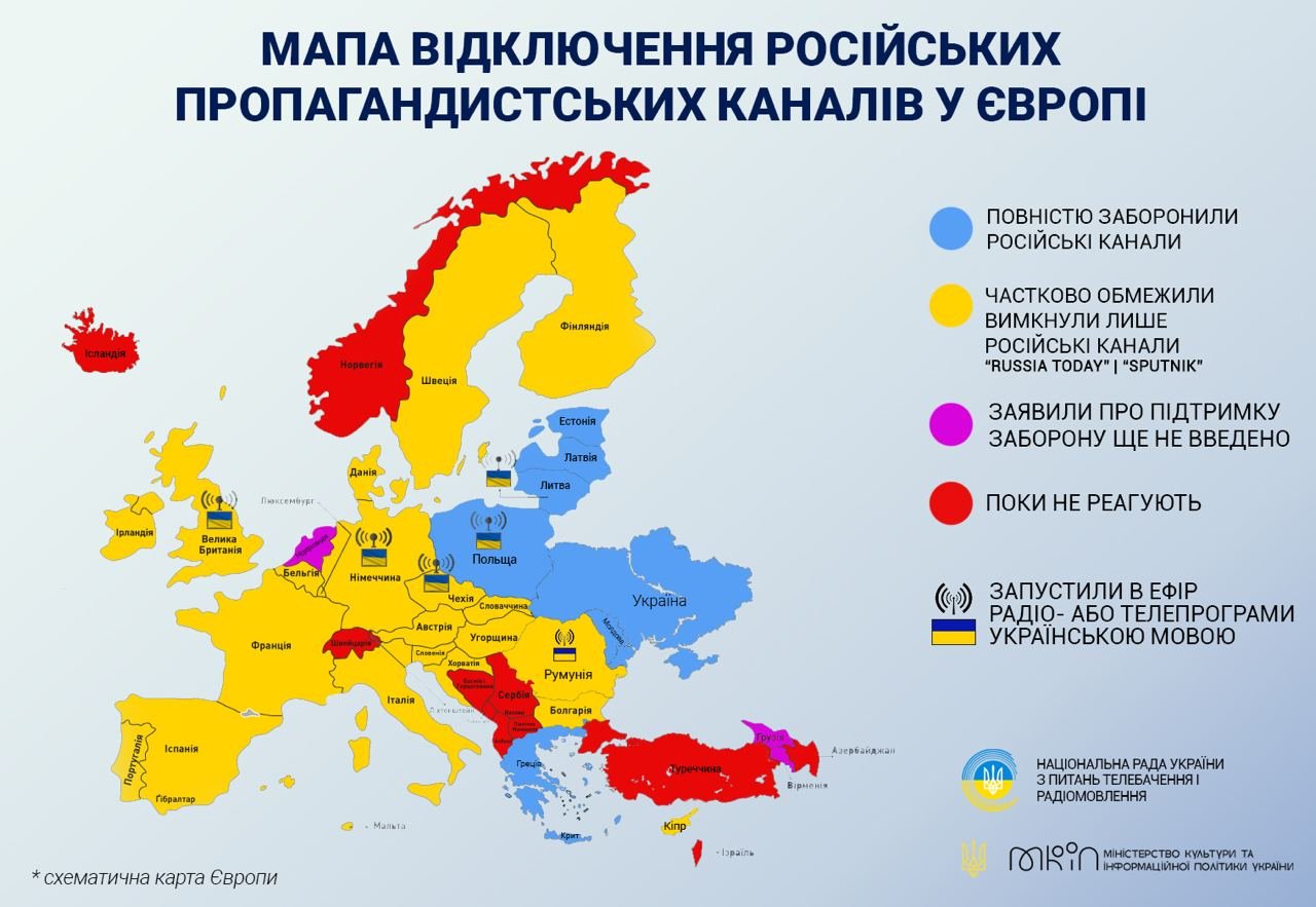 Уже 30 стран Европы убрали из своего эфира российские пропагандистские каналы 1