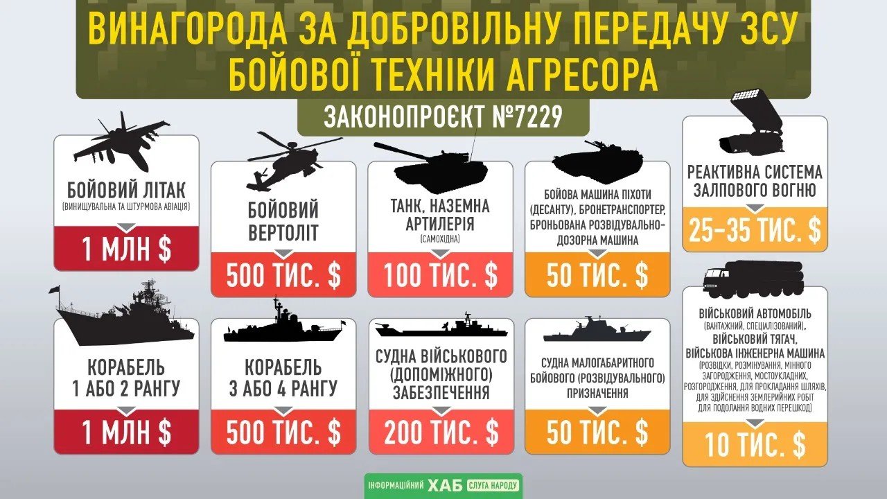 Сколько будут платить украинцам за передачу ВСУ техники российских оккупантов 1