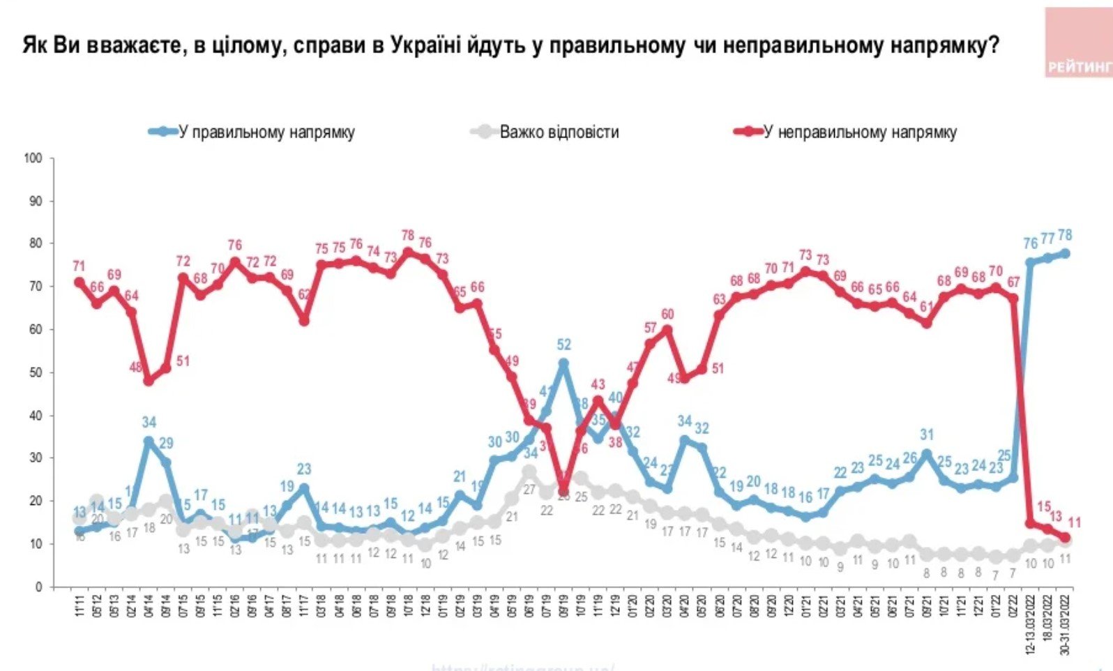 Сможет ли Украина отразить нападение россии и как украинцы относятся к вступлению в НАТО — результаты опроса 2