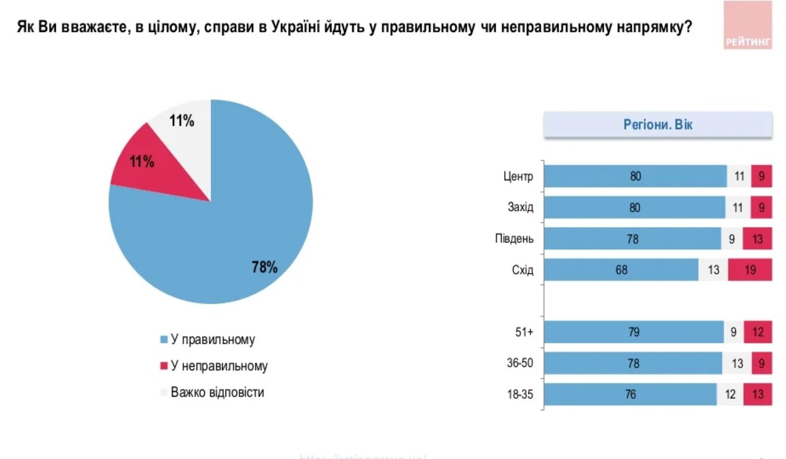 Сможет ли Украина отразить нападение россии и как украинцы относятся к вступлению в НАТО — результаты опроса 1