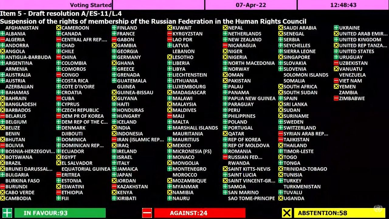 Росію виключили з Ради ООН з прав людини 1