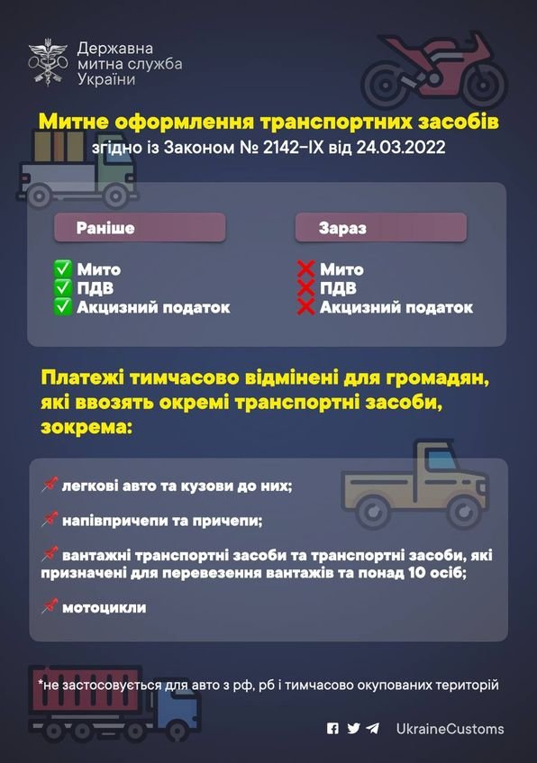 Как оформить авто с иностранной регистрацией во время военного положения 1