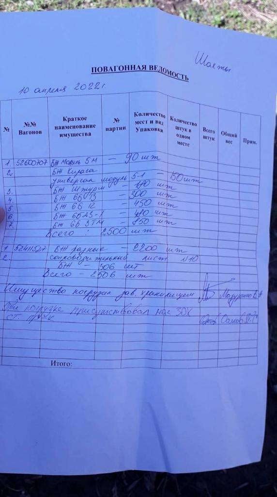 "Друга армія світу": російських окупантів забезпечують списаними бронежилетами 5