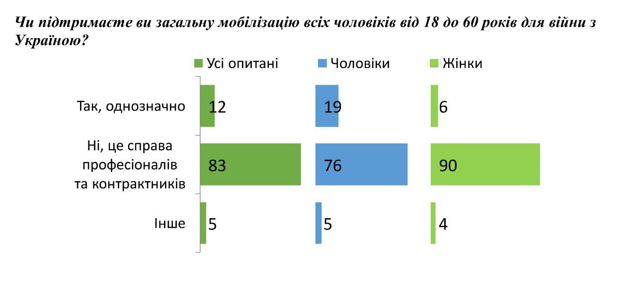 Страх і безнадія: чому російська армія ніяк не розпочне наступу на Донбасі 2