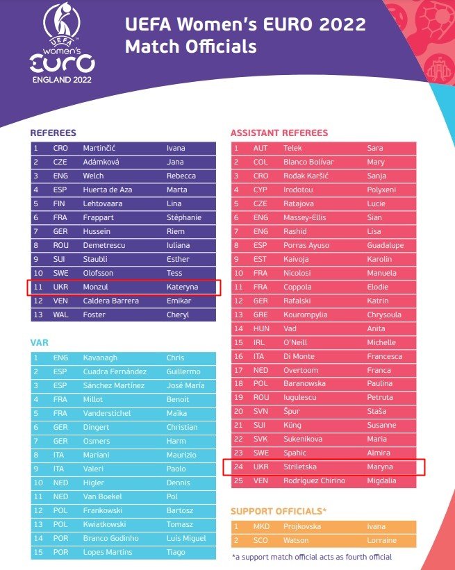 Две украинки будут судить матчи женского Евро-2022 1