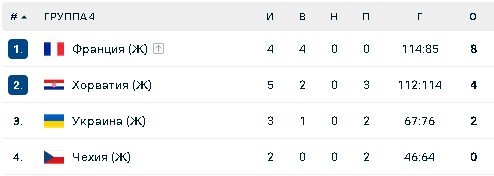 Турнирная таблица