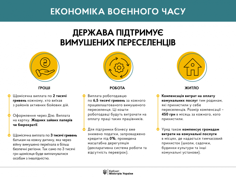 Субсидии, «больничные», пенсии, компенсации бизнесу и переселенцам: как получить помощь от государства во время войны 2