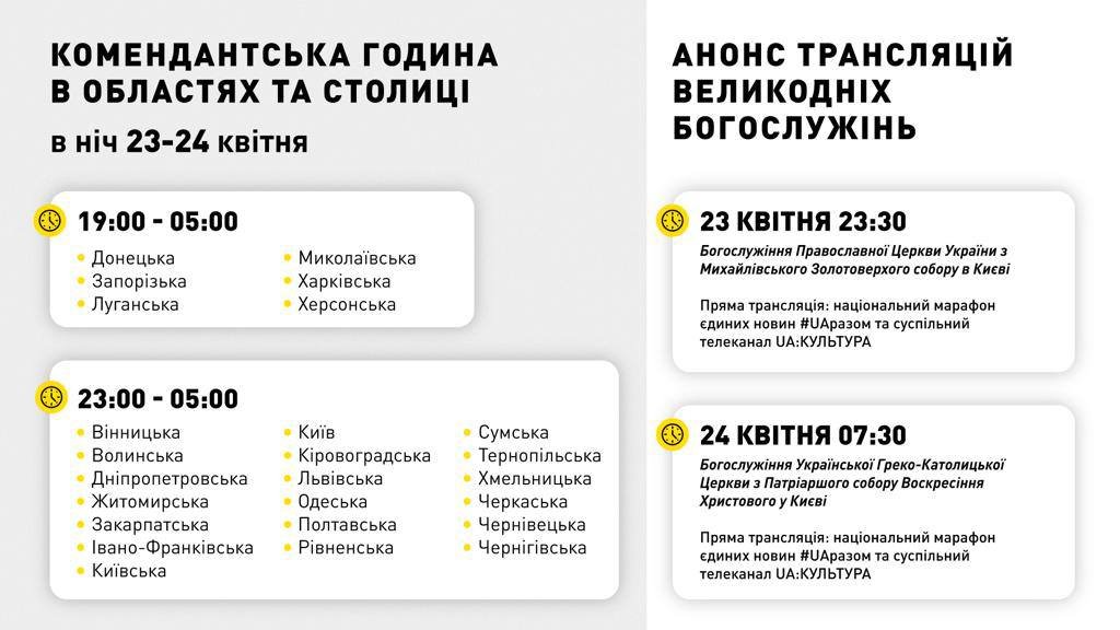 В Пасхальную ночь комендантский час будет действовать по всей Украине 1