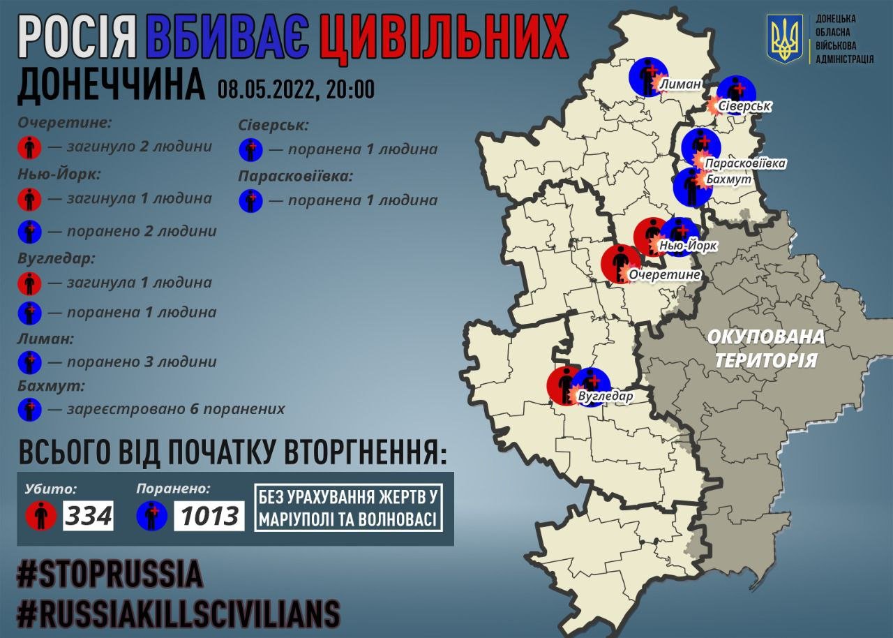 Рашистская федерация продолжает убивать мирных жителей Донецкой области 1