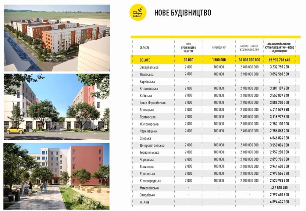 Как будут восстанавливать Украину после победы 1