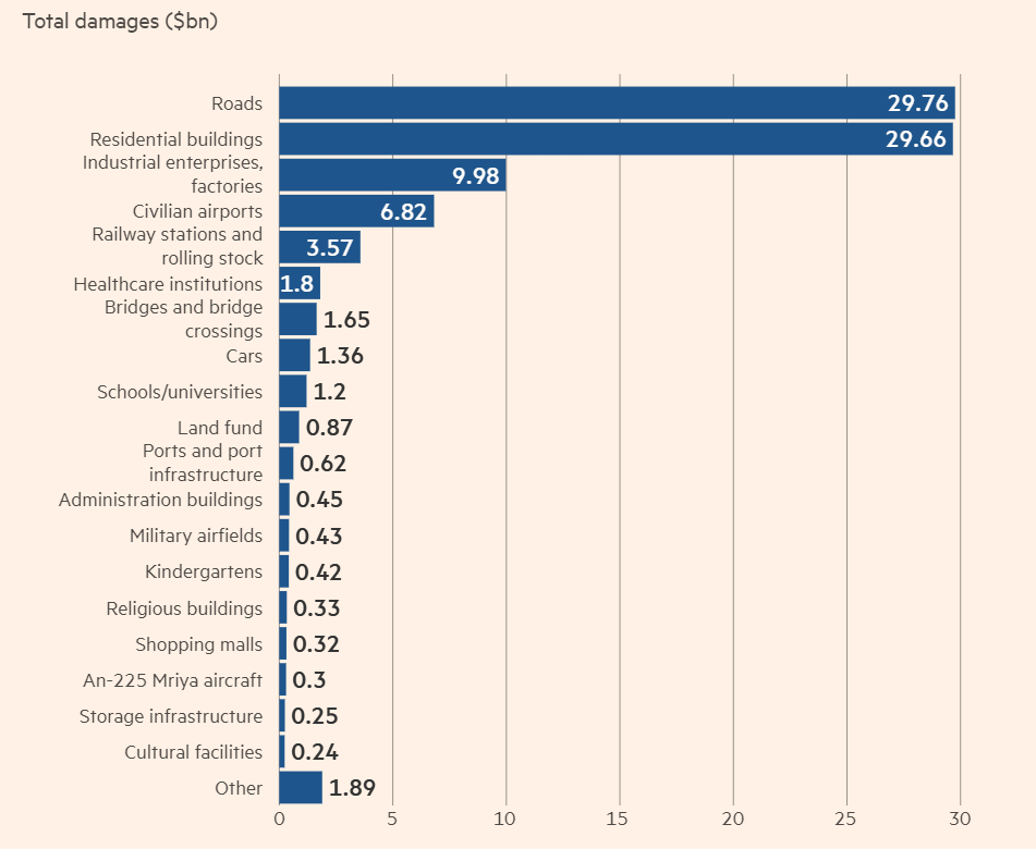 Financial Times