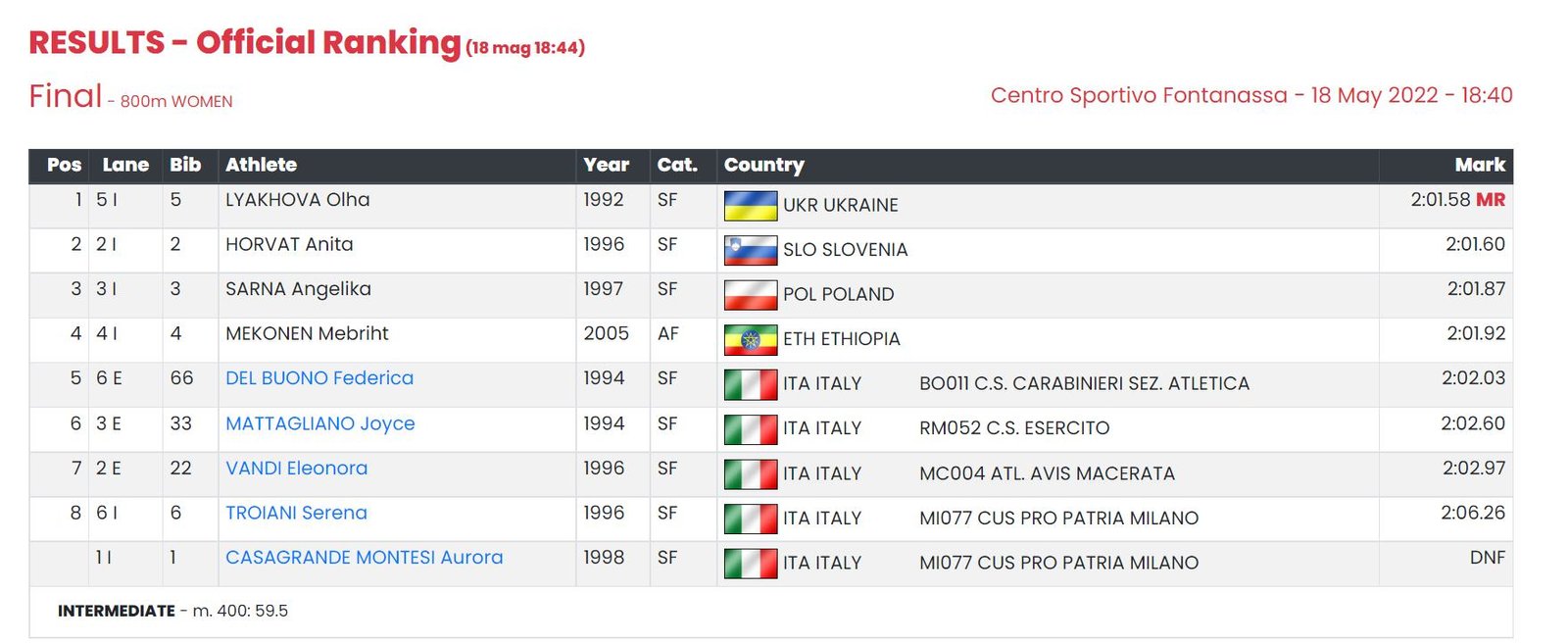 Українська легкоатлетка перемогла на турнірі в Італії 1