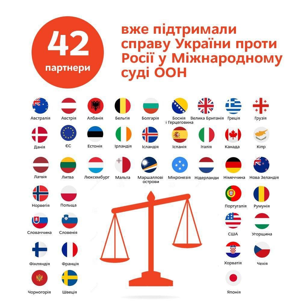 Дело против россии в Международном суде ООН: 42 страны хотят присоединиться к иску Украины 1