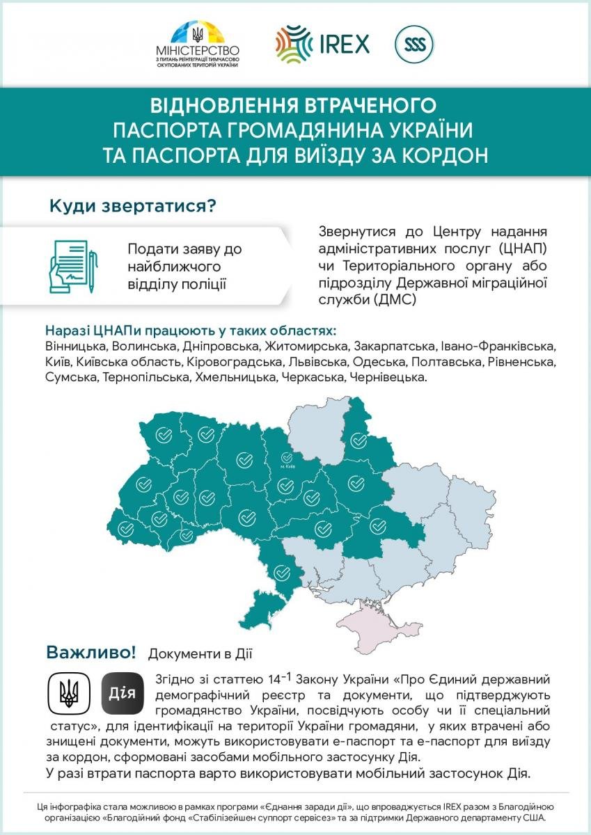 Что делать, если вы потеряли паспорт гражданина Украины или загранпаспорт 1