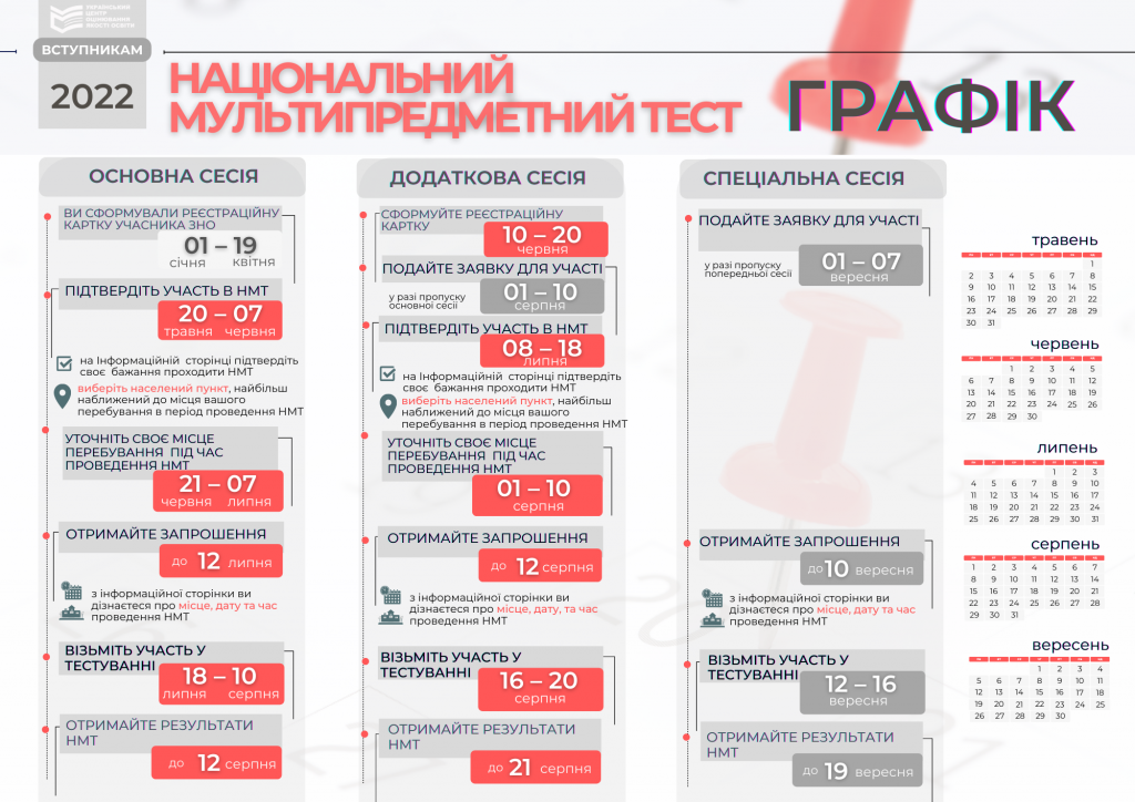 Вступительный тест вместо ВНО можно будет сдать онлайн 1