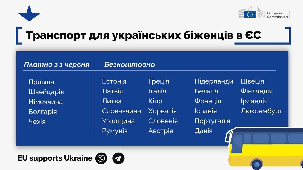 Какие изменения ждут украинцев в ЕС с 1 июня 1