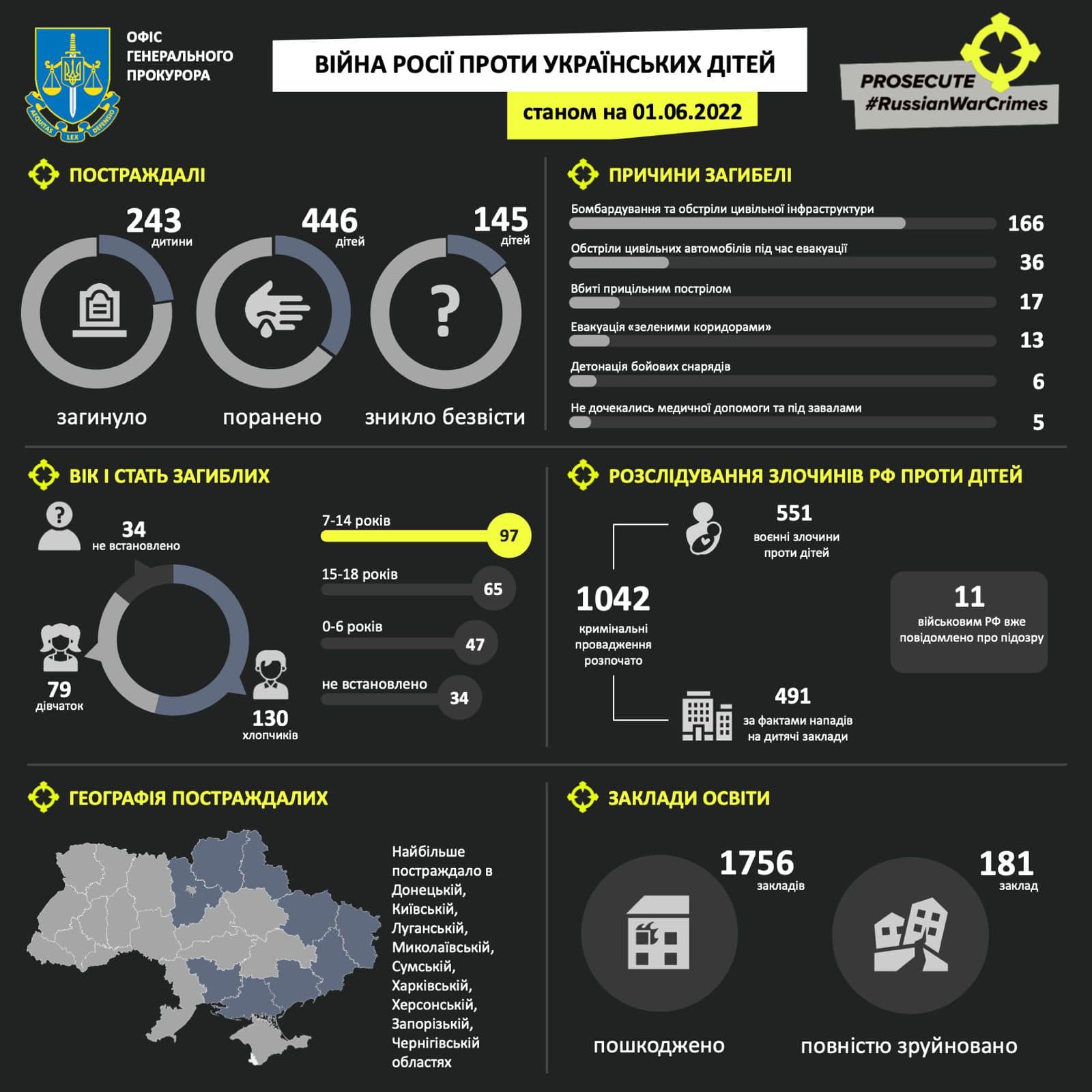 В Україні зникли безвісти більше 100 дітей 1