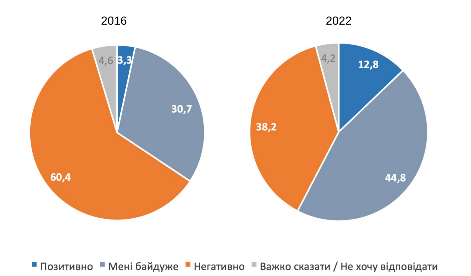 Українці кардинально змінили ставлення до ЛГБТ-спільноти – результати опитування 1