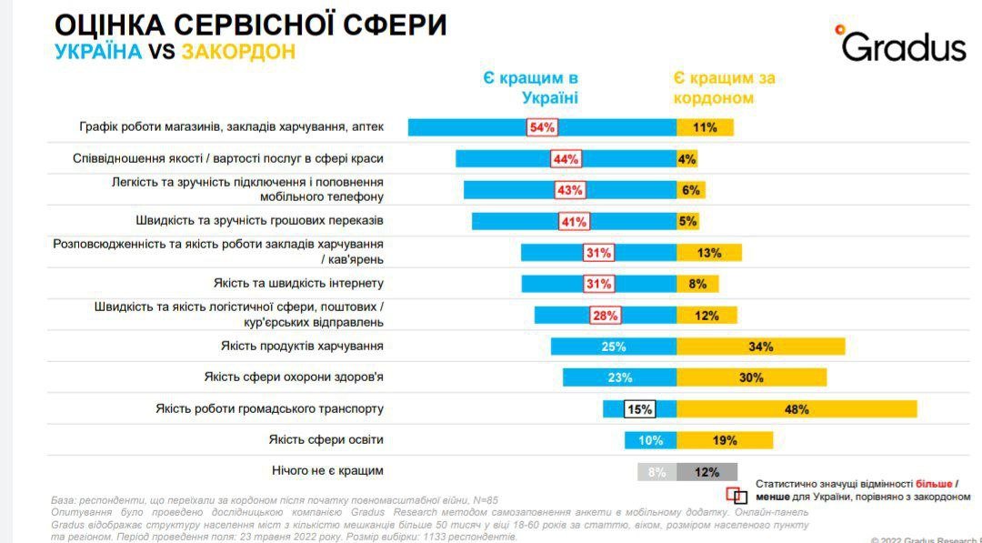 10 причин для переезда за границу