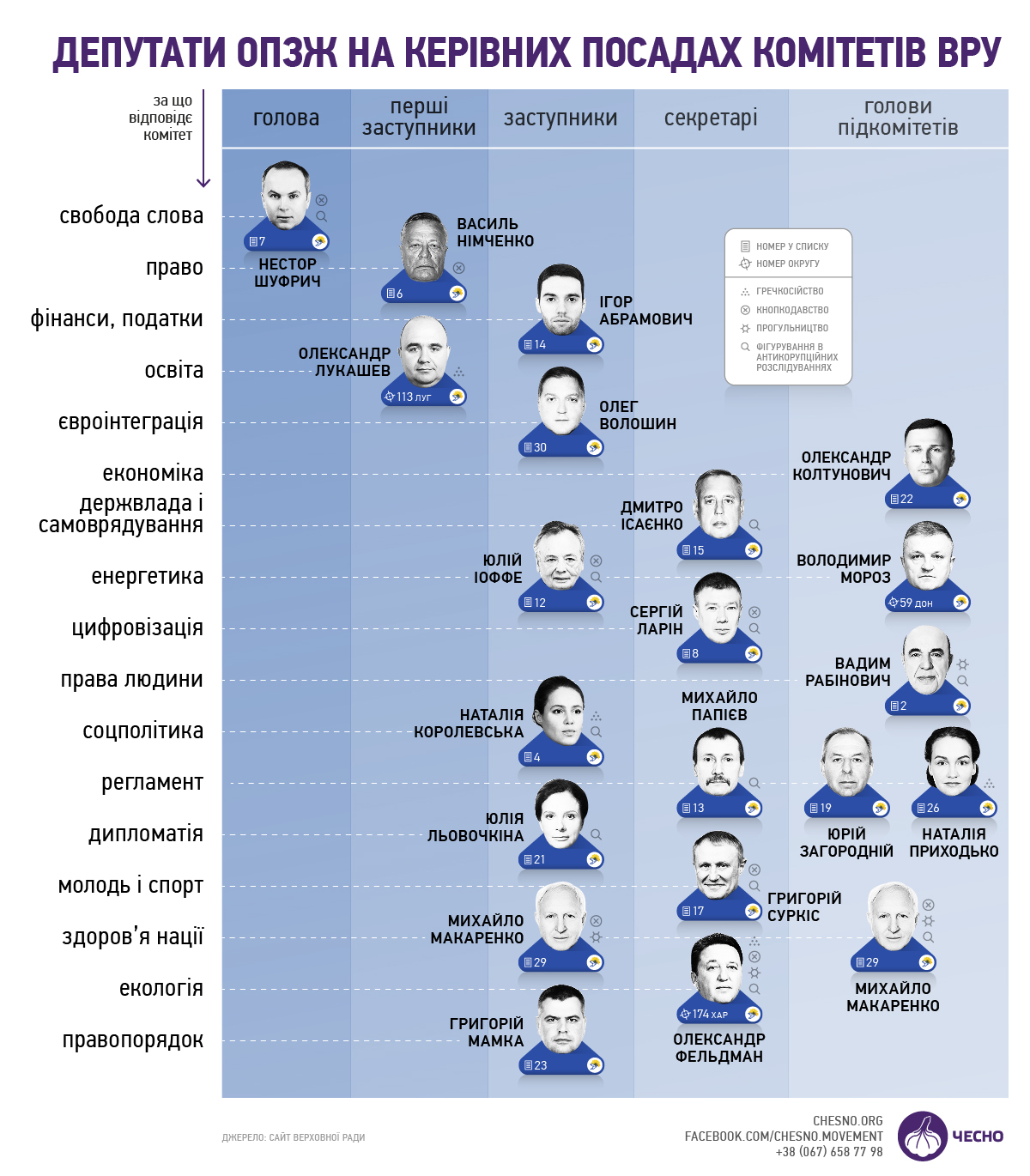 Втікачі та прогульники Верховної ради: хто з нардепів не ходить на роботу під час війни 1