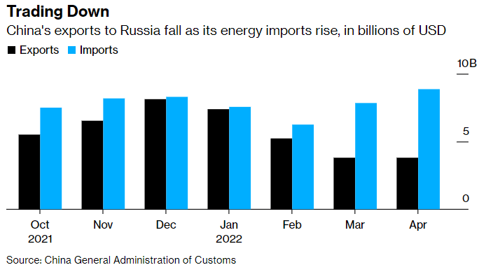 На чиєму боці час у війні росії проти України. Аналіз Bloomberg 3
