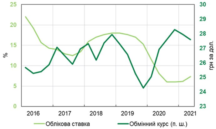 Падіння української економіки: що буде з пенсіями та зарплатами 3
