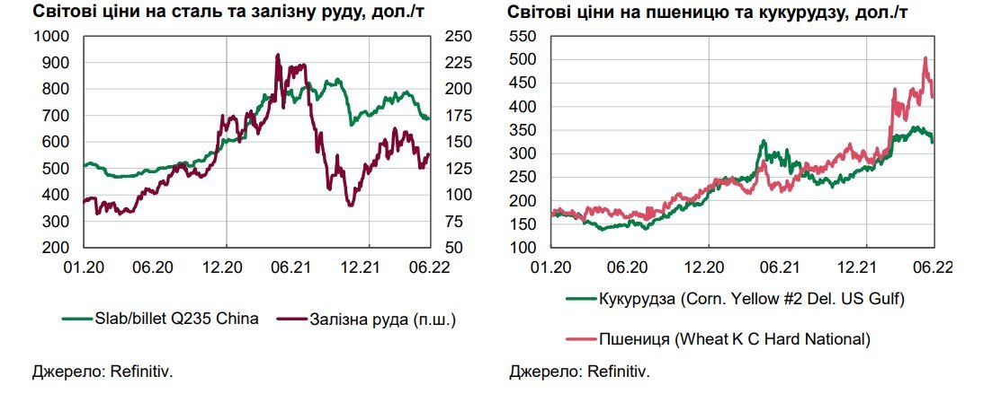 Інфляція зростає, зарплати падають. Як змінилася економіка України за 3 місяці повномасштабної війни 2