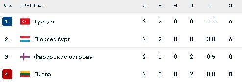 Группа С1