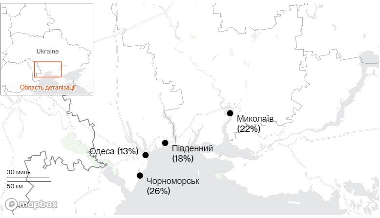 Головні зернові порти України