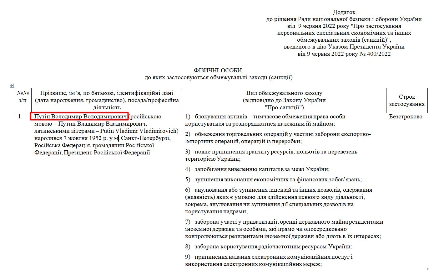 Україна запровадила санкції проти путіна та російських чиновників 1