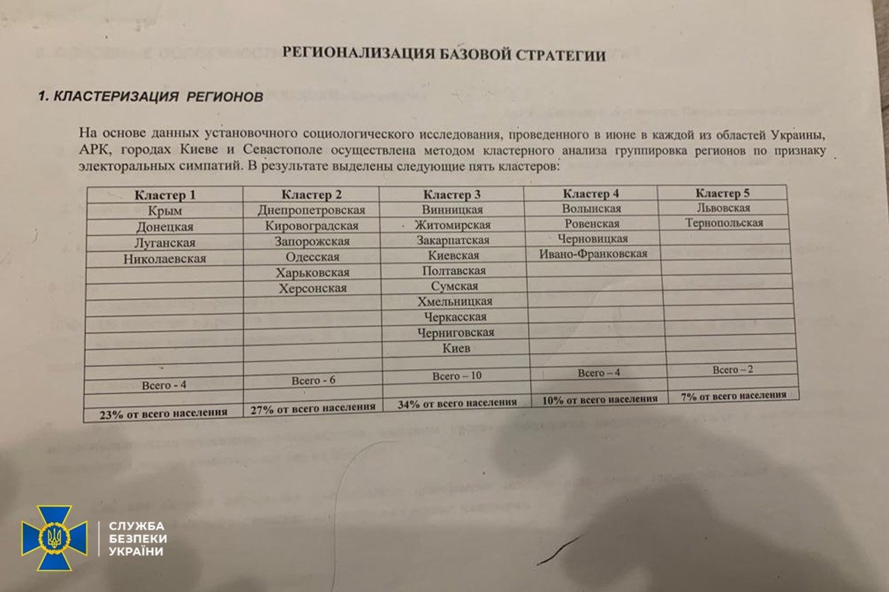 Політтехнолог Медведчука Погребинський отримав підозру в державній зраді 2