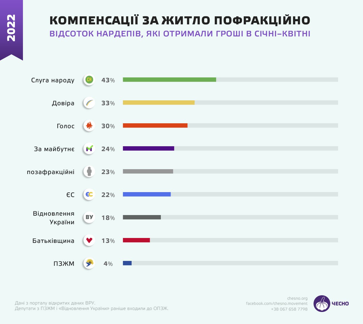 Компенсують і не комплексують: Україна з початку року витратила майже 7,2 млн грн на оренду житла для нардепів 4 Новини про - Компенсують і не комплексують: Україна з початку року витратила майже 7,2 млн грн на оренду житла для нардепів