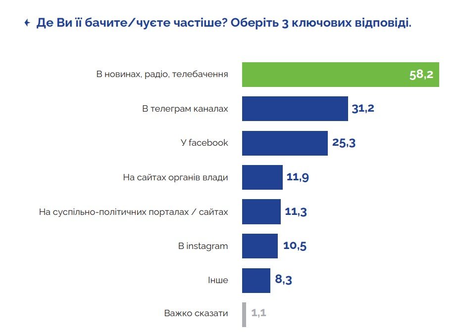 Які екологічні проблеми, спричинені війною, турбують українців: результати опитування 5