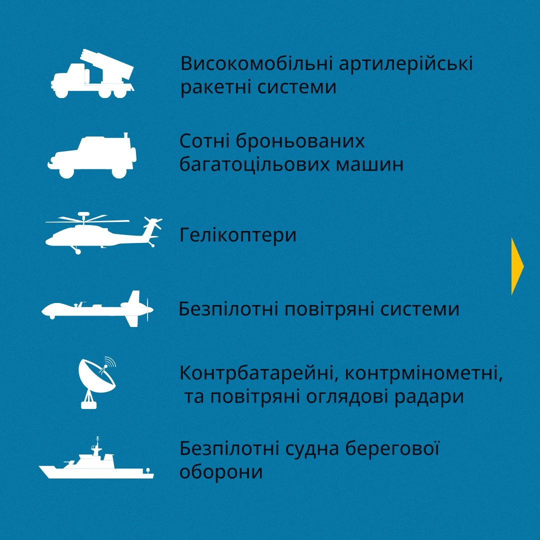 26 500 протитанкових систем Javelin, 108 гаубиць та гелікоптери: що Україна отримала від США в рамках безпекової допомоги 1