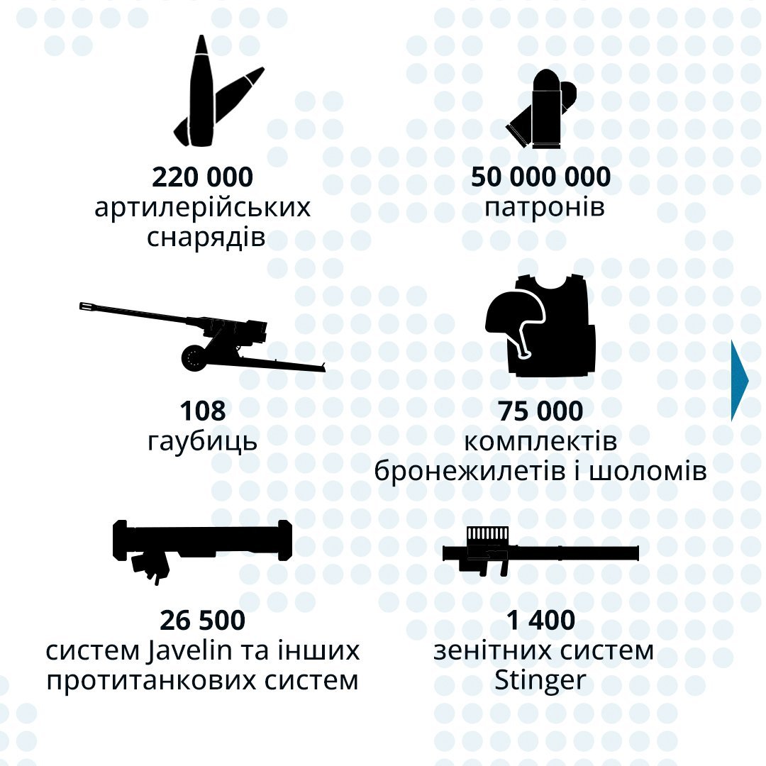 26 500 протитанкових систем Javelin, 108 гаубиць та гелікоптери: що Україна отримала від США в рамках безпекової допомоги 2