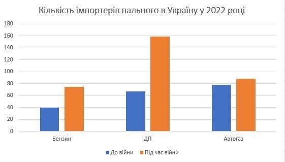 Ситуація з поставками пального та чергами на АЗС в Україні — огляд експерта 1