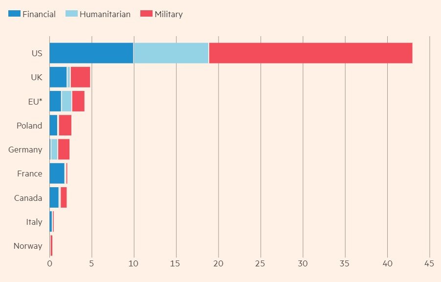 Якої зброї потребує Україна і скільки реально отримує від партнерів 1
