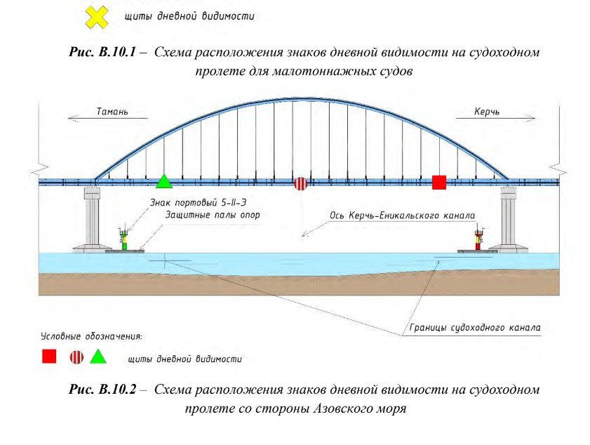 Україна отримала доступ до документації щодо будівництва "Кримського моста" 2