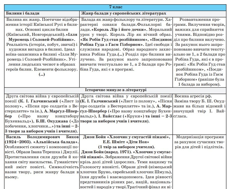 Які твори російських письменників зникнуть зі шкільної програми 2